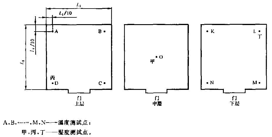 ����λ�ÈD